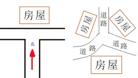 丁字路口房子|丁字路口房子风水详解